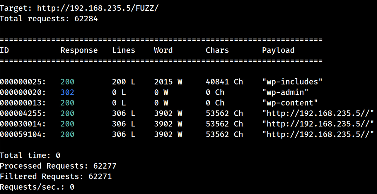 wfuzz results - directories