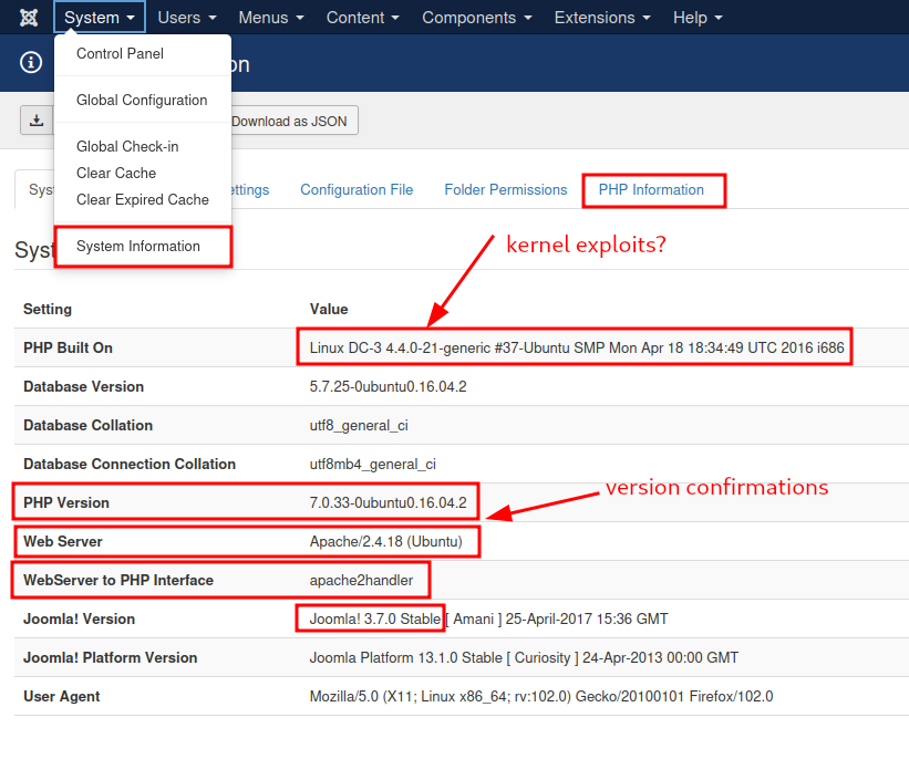 Joomla's configuration panel
